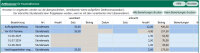 E-Rechnung 2025 - Softwarepflege f&uuml;r Standardversion + Zusatzmodul(e)